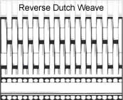 Woven Wire Cloth, Reverse Dutch Weave