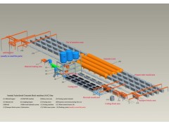 Autoclave Aerated Concrete Blocks Production Line