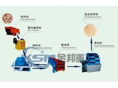 Sand Making Machinery/Sand Making Assembly Line/Sand Making Production Line