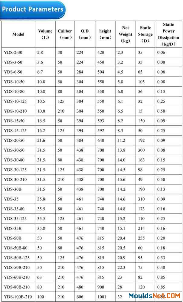 TianChi Tank 80L Price